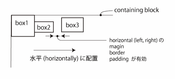 Inline formatting context01