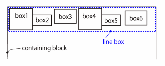 Inline formatting context04