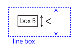 Inline formatting context06