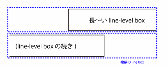 Inline formatting context07