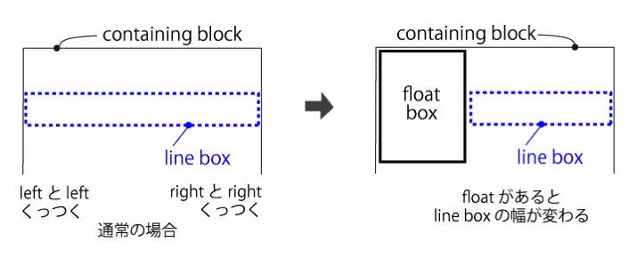 Inline formatting context08