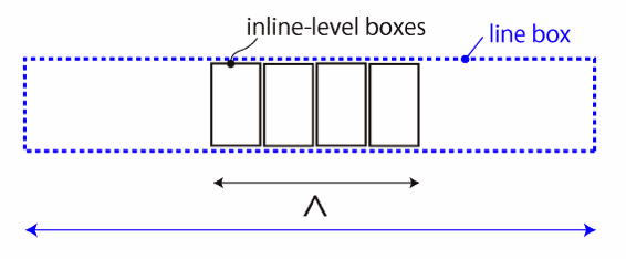 Inline formatting context10